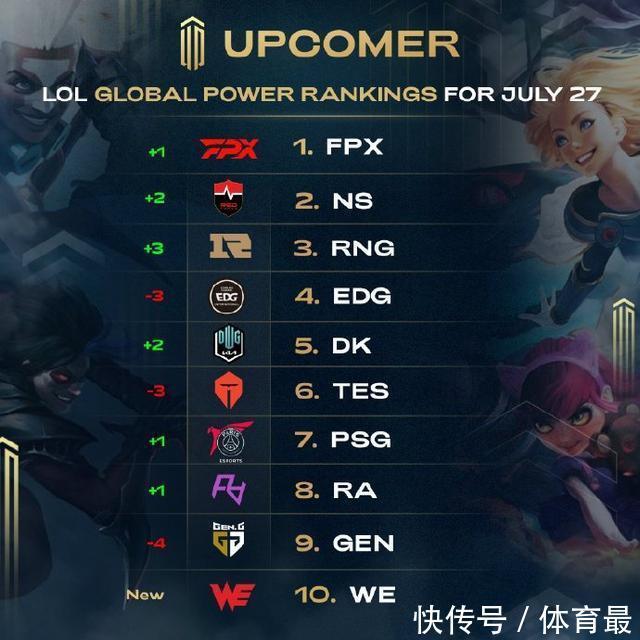 头前的保守